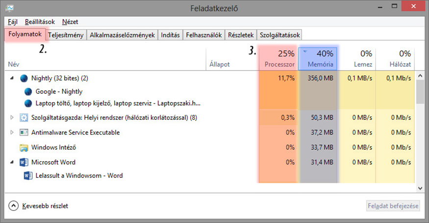 A Feladatkezelő „Folyamatok” lapja, a folyamatlista Memória és CPU szerinti rendezéssel. Ilyenkor könnyen láthatóak a legnagyobb erőforrás-zabálók, amelyeket szükség esetén ki lehet léptetni (jobbkattintással “Feladat befejezése” menüpont) is.